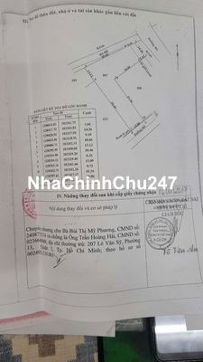 TÔI CHÍNH CHỦ ĐẤT ĐI NƯỚC NGOÀI CẦN BÁN ĐẤT